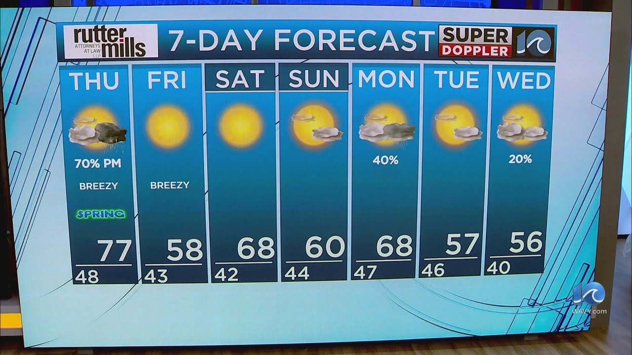 WAVY Weather Night Update | March 19, 2025 - YouTube