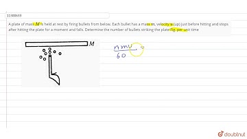 A plate of mass `M` is held at rest by firing bullets from below. Each bullet has a mass `m`, ve...