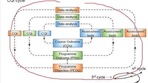 1.15 Continual quality improvement (CQI)