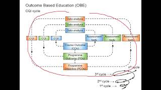 1.15 Continual quality improvement (CQI)
