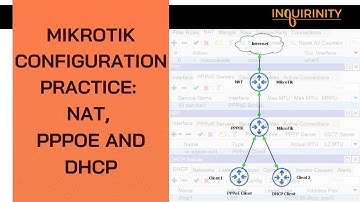 MikroTik Configuration Practice: NAT, PPPoE and DHCP
