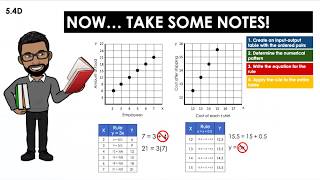 5.4D Recognize patterns using graphs (5th Grade)