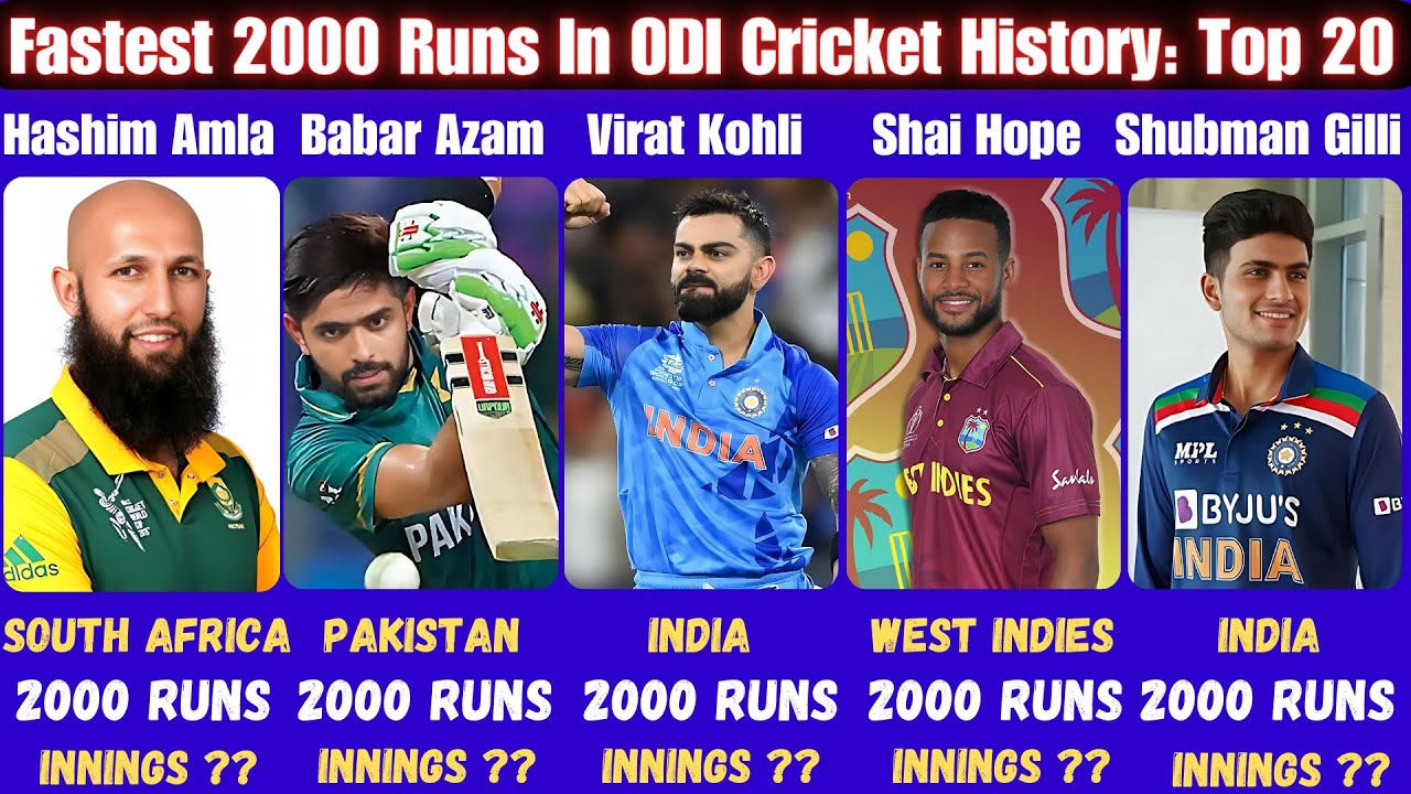 Fastest 2000 Runs In ODI Cricket Updated Fastest Batsman To Score