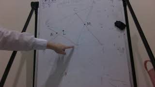 3.5 Pappus' Theorem