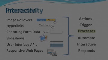 JavaScript and jQuery