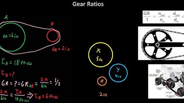 Gear Ratios 5 - Sprocket and Pulley Train Ratios