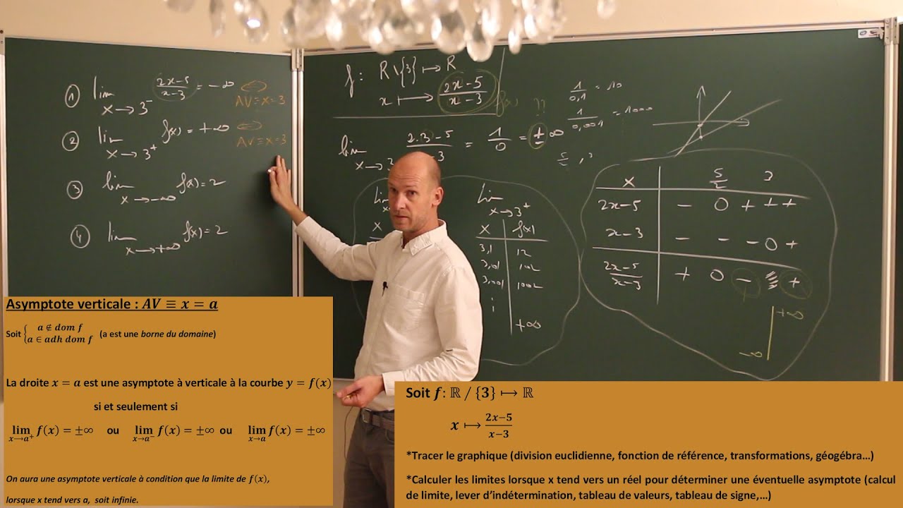 Déterminer le signe de l'infini avec r/0 - Fonctions rationnelles - Limites et Asymptotes - Niveau 1