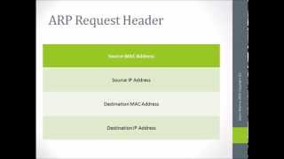 Address Resolution Protocol (ARP) Working