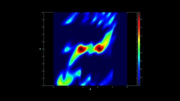 Advection-Diffusion-Reaction