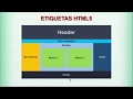 Introducción Etiquetas html, html5 y CSS