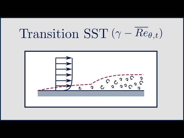 [CFD] The Transition SST (gamma - Re_theta) model class=