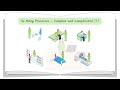 Why understand PSYCHOLOGY of SYSTEMS?