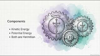 Prediction of future of particle (Quantum time evolution)
