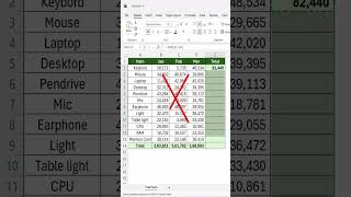 Amazing Excel Hack — Must‑Know for Productivity #excel #excelforbeginners #exceltips #excelshortcuts