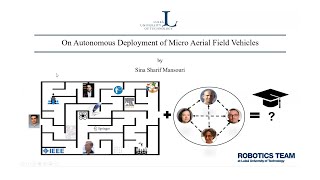 PhD Defense - On Autonomous Deployment of Micro Aerial Field Vehicles
