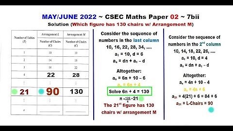 Paper2-CSEC-MATHS-437 ~ The Arithmetic Progression Formula Used Twice ~ May/June 2022 Number 7bii