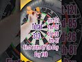 First Visits Of The Day 798 #darts #pdc #lukelittler #dartsreviews #180 #dartschallenge #wdf #bdo