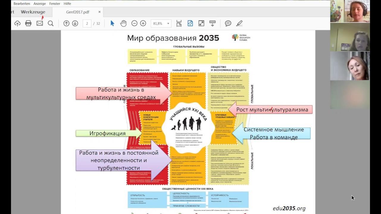 Проект российского образования 2035