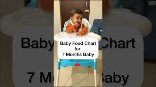 7 Months Baby Food Chart | Diet chart for 7 months Baby | shorts