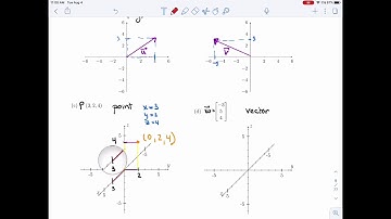 Linear algebra 1.1.2 - Algebraic Vectors
