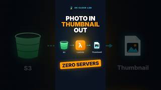 Photo In, Thumbnail Out. Zero Servers (S3 + Lambda)