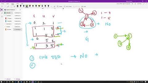 Codeforces Round #656 (Div. 3 - E) -  E. Directing Edges [Bangla] | CodeGoSchool