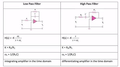 ECE205 Lecture 10-3: Active Filters