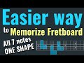 Learn and memorize the notes on the guitar fretboard.