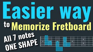 Learn and memorize the notes on the guitar fretboard.