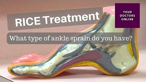 RICE Treatment for Ankle Sprains