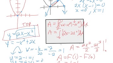 5.1 Area Between Curves (Calculus 1571)