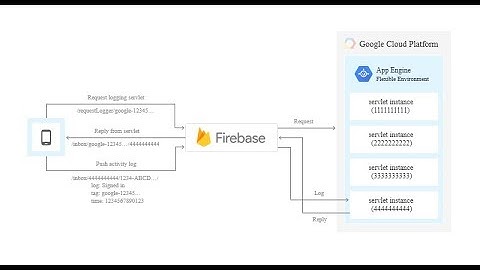 76 Android Firebase : Create, Push, Read, Write, Save, Edit, Update Operation CURD