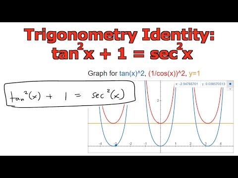 Trigonometry Identity: tan^2(x)