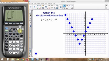 Graphing Absolute Value Functions using a TI-84