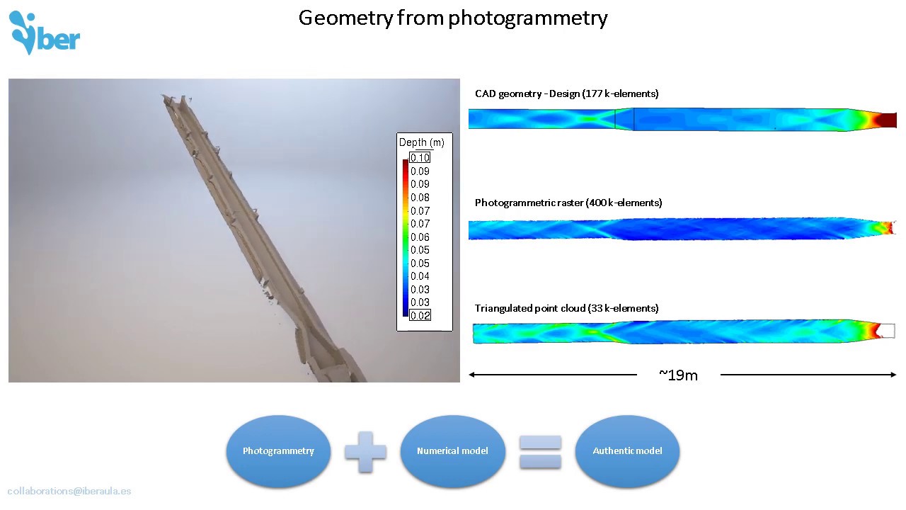 Geometry from photogrammetry [#Iber model] - YouTube
