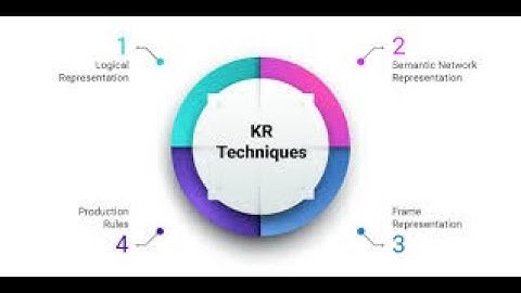 Knowledge representation techniques in AI