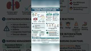 Studying for your pharmacology exam or the NCLEX?