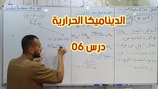 أنطالبي التشكل Hf∆ و طاقة الربط (المخطط)