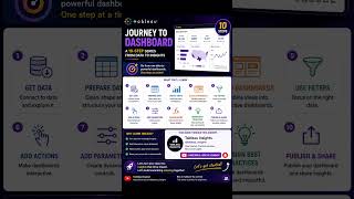 Tableau | Journey to dashboard | Introduction
