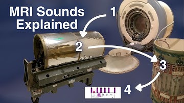 The Reason MRI Sounds So Loud (Gradient, RF & Cold Head Noises)