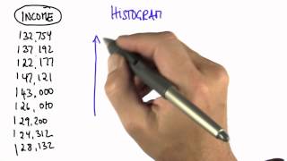 Histograms - Intro to Statistics