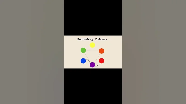 Back to Basics: Colour Theory for Beginners | Taya Shania Art #shorts