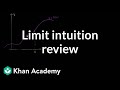 Formal definition of limits Part 1: intuition review | AP Calculus AB | Khan Academy