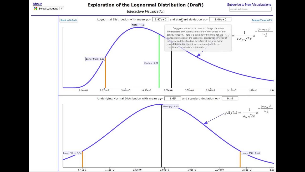 on the lognormal distribution of stock market data