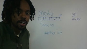 TEKS:4.3(A) Represent a fraction as a sum of A/B. # Part 1
