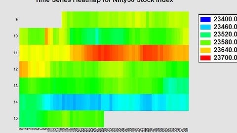 Time Series Heatmap