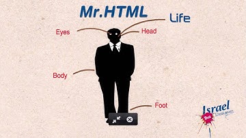 Aprann kreye site webVideo 5 HTML 2