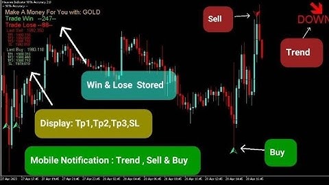 Non Repaint Indicator MT4 - Free Download