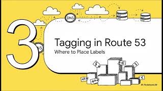 AWS Route 53: Organizing Costs with Tags