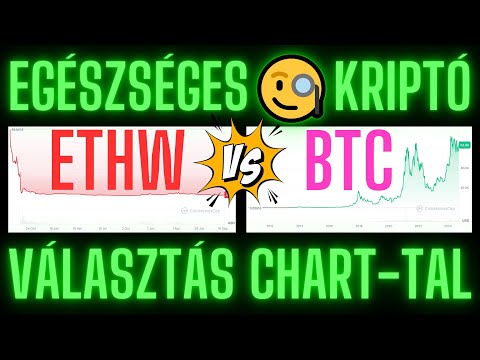 Bitcoin Hírek (2378) - Egészséges Kripto Választás Chart-tal